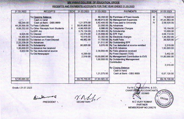 auditing 2