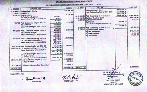 auditing 3
